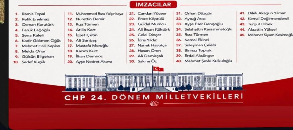 CHP 24. Dönem Milletvekillerinden “Mutlak Butlan” Kararına Tepki