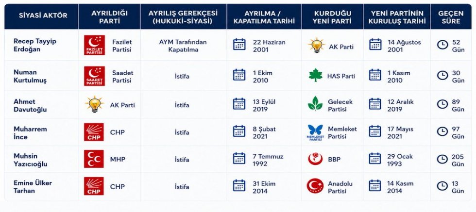 CHP İstanbul İl Başkanı Gürsel Tekin'den Yeni Parti Tartışmaları ve Muhalefet Stratejisine İlişkin Açıklamalar