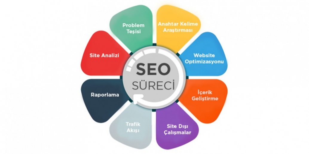 SEO Ajansı Seçerken Nelere Dikkat Edilmeli? Sare Medya ile Dijital Büyüme