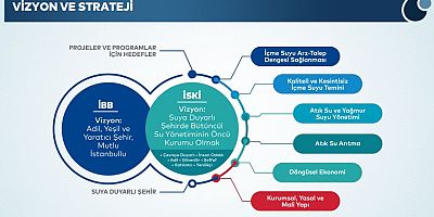 2053 MASTER PLANI İLE İSTANBUL’UN SUYU GÜVENDE