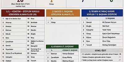 CHP'de 26 İl Başkanı Görevden Alındı: 7 İl Başkanı Kesin İhraç İstemiyle Disipline Sevk Edildi