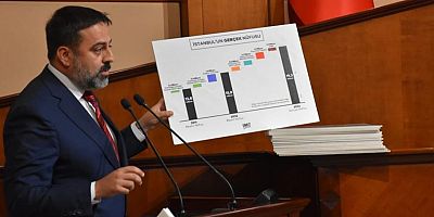 CHP İBB Meclis Üyesi Umut Şenol: “Bu ülkenin beka sorunu düzgün beslenemeyen çocuklardır” 