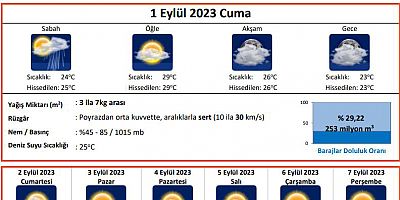 İSTANBUL’A BEKLENEN YAĞMUR GELİYOR