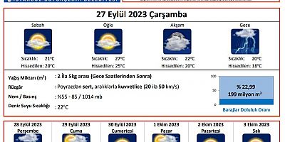 İSTANBUL’A YAĞMUR GELİYOR