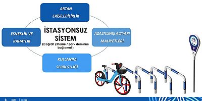 İSTANBUL’DA BİSİKLET PAYLAŞIMINDA YENİ DÖNEM BAŞLIYOR 