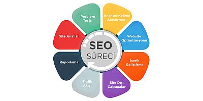 SEO Ajansı Seçerken Nelere Dikkat Edilmeli? Sare Medya ile Dijital Büyüme